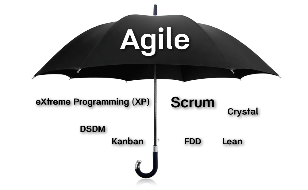 SCRUM BASICS Agile Overview