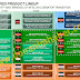 AMD CPU roadmap για το 2012