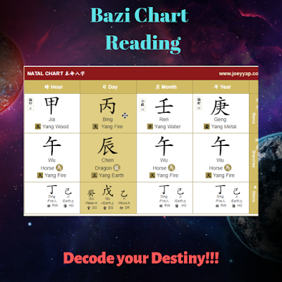 Free Bazi Chart Interpretation