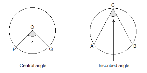 Central angle and inscribed angle