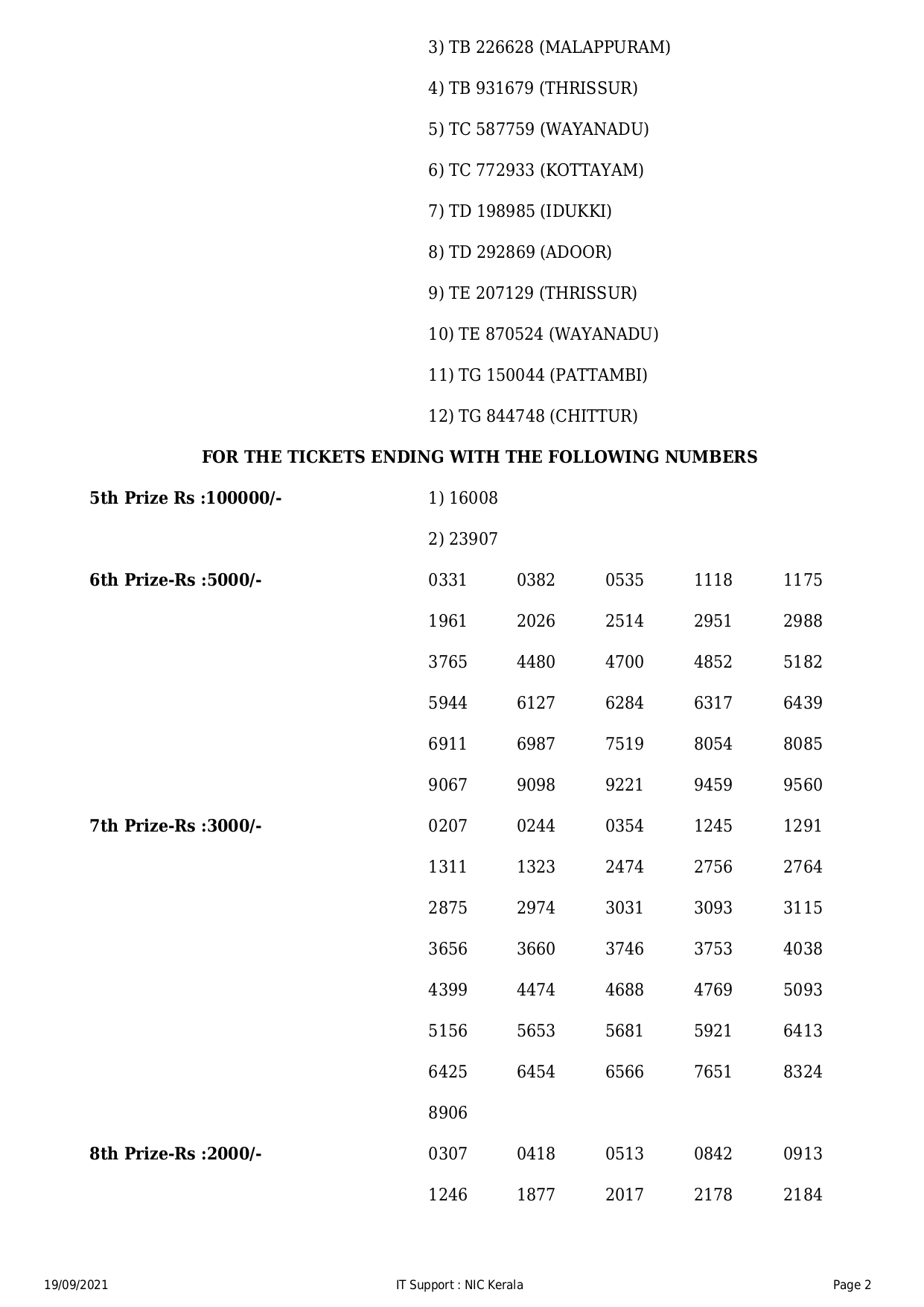 Kerala Lotteries Results 19092021 Thiruvonam Bumper BR81 Lottery