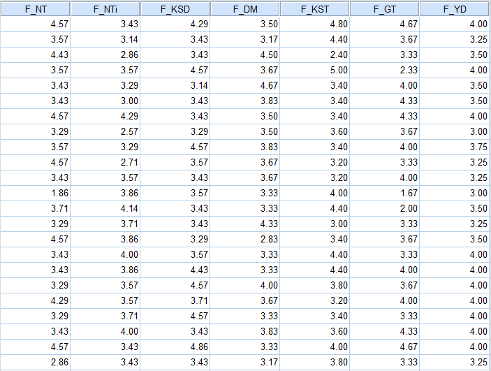 cach-chay-hoi-quy-trong-spss.png