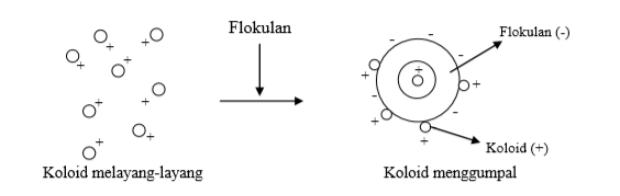 Flockulant%2BPabrik%2BSawit