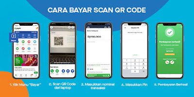 QR Code Payment Bank Indonesia