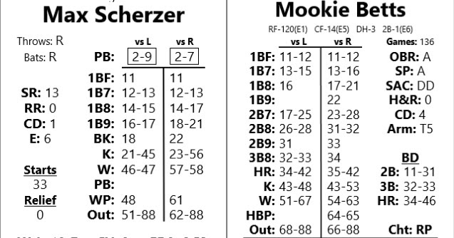 pudnersports com statis pro baseball advanced charts to statis pro baseball charts