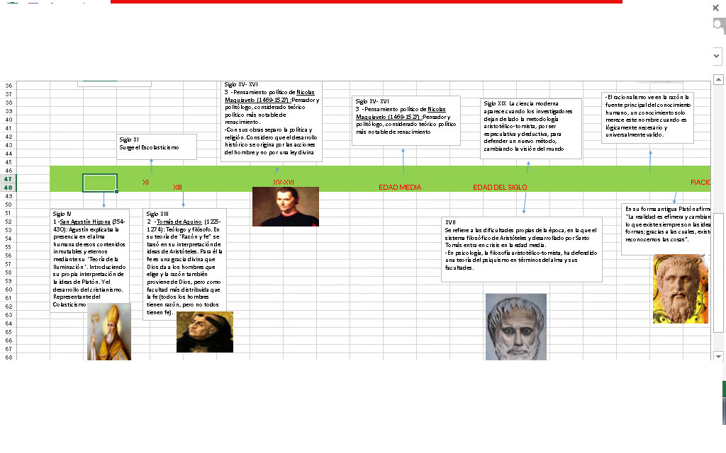 Linea Del Tiempo De La Filosofia Timeline Timetoast Timelines Images