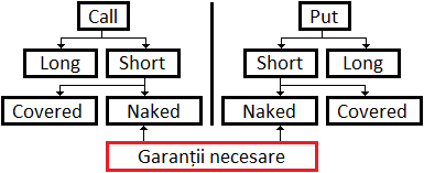 valoarea intrinsecă a opțiunii este negativă tacticile comerciale ale comercianților
