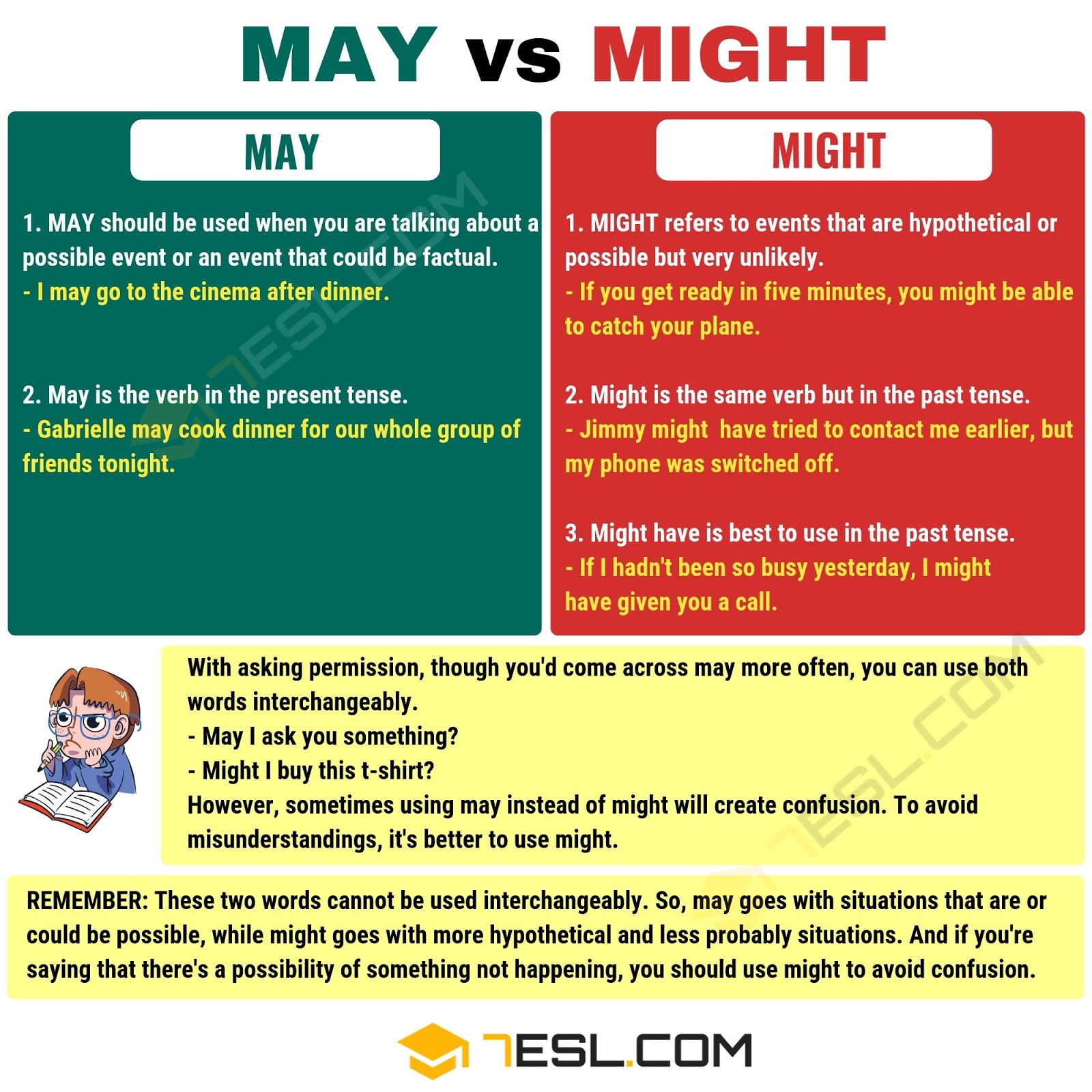 click-on-modal-verb-may-might