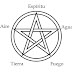El poder oculto en el pentagrama esotérico