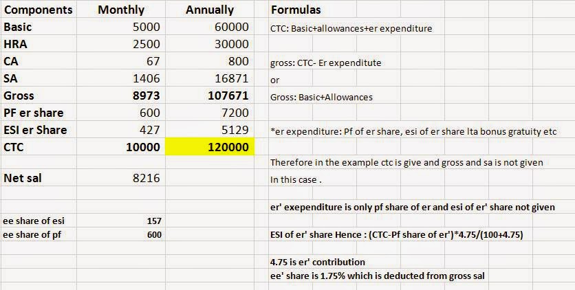 Ctc Calculation Excel Format Free Download