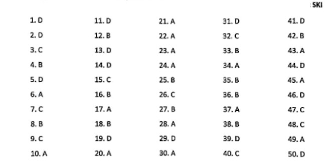 MTs AlBadar Gununghalu Contoh Soal SKI Kelas IX (Sembilan)