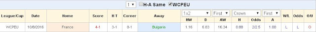 Tip vip Bulgaria vs Pháp (VL World cup 2018 - đêm 7/10/2017) Bulgaria2