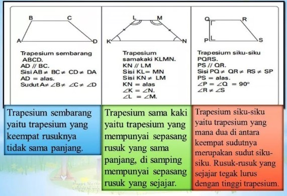 √ Rumus Luas Keliling Trapesium Beserta Contoh Soalnya