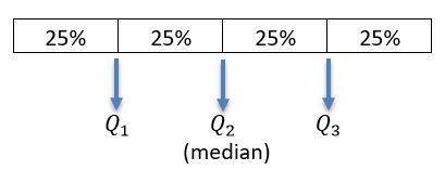 Cara Menghitung Kuartil Data Tunggal All About My Lecture