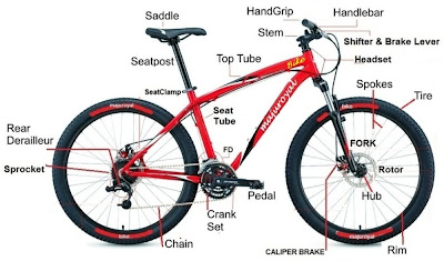 frame sepeda mtb yang bagus