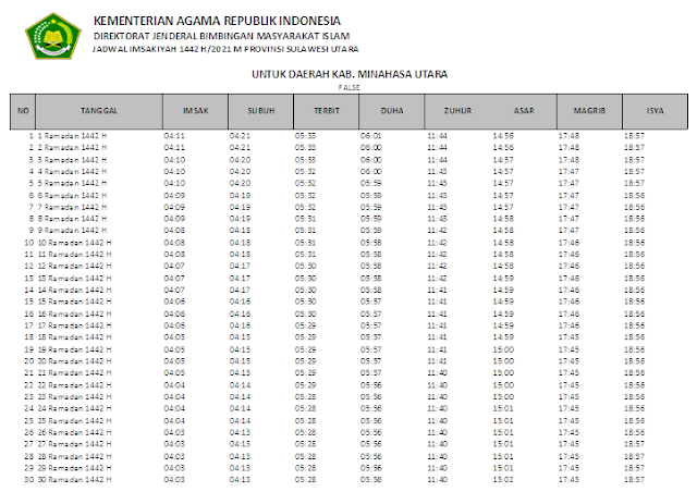 Jadwal Imsakiyah Ramadhan 1442 H Kabupaten Minahasa Utara, Provinsi Sulawesi Utara