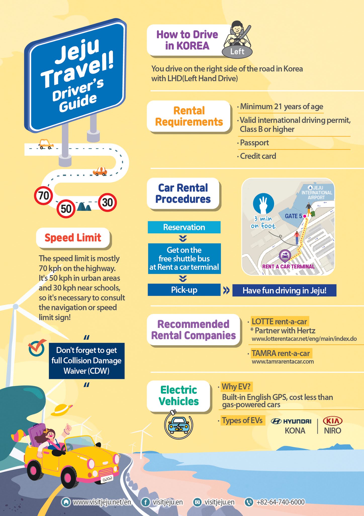 Sugoi Days Steps and Tips to Renting A Car in Jeju, South Korea