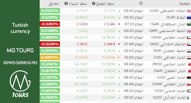 كم تعادل الليرة التركية بالريال السعودي