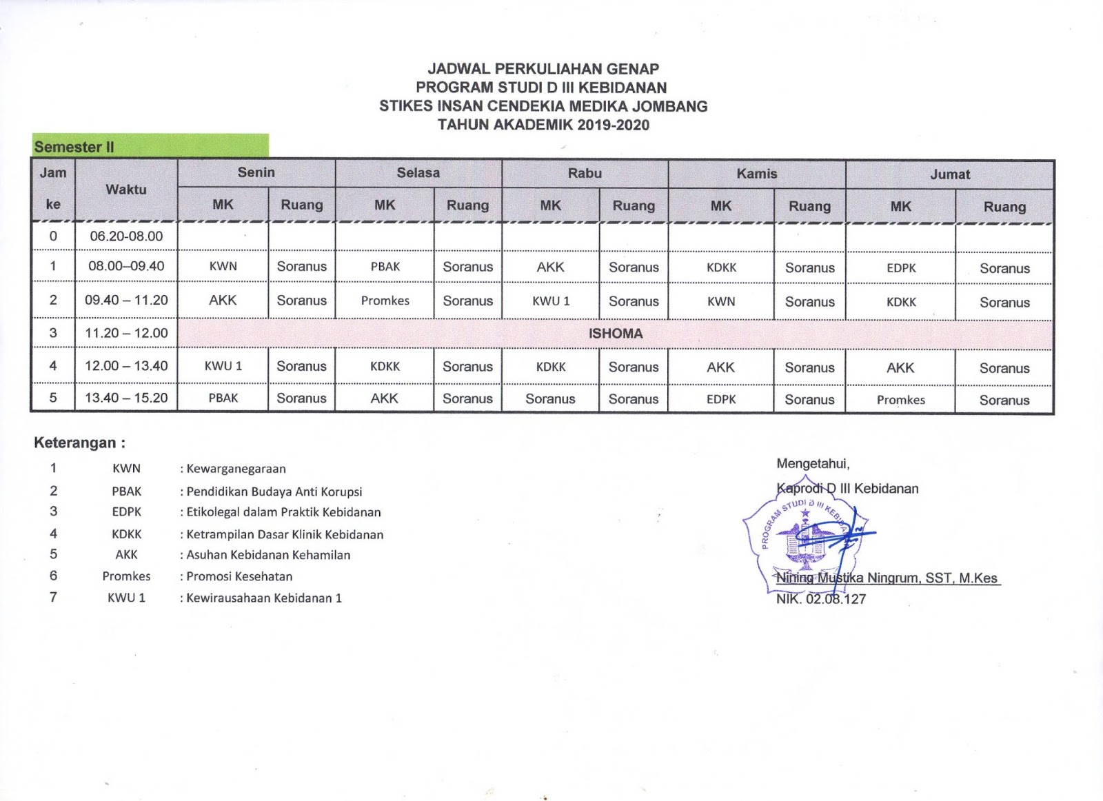 JADWAL KULIAH SEMESTER GENAP PRODI D III KEBIDANAN SEKOLAH