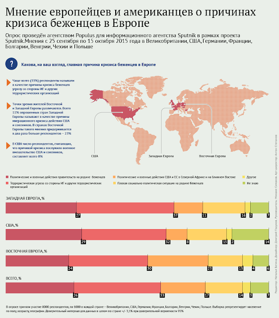 Εξέγερση λαθρομεταναστών στην Κόρινθο: Εκαψαν κτίριο, πετροβόλησαν τους φύλακες και το μαθαίνουμε μέσω ... Ρωσίας!  