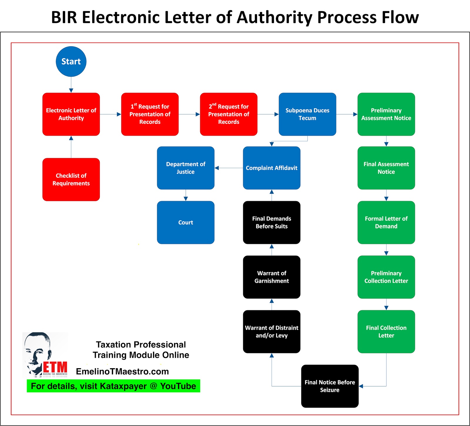 My Tax, Accounting, Bookkeeping and Consulting (TABC) Notes and