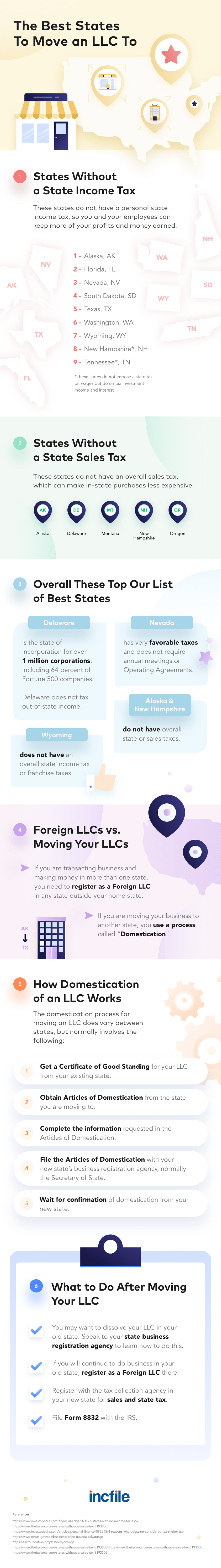 So You Moved? Follow This Guide To Moving Your LLC to Another State #infographic