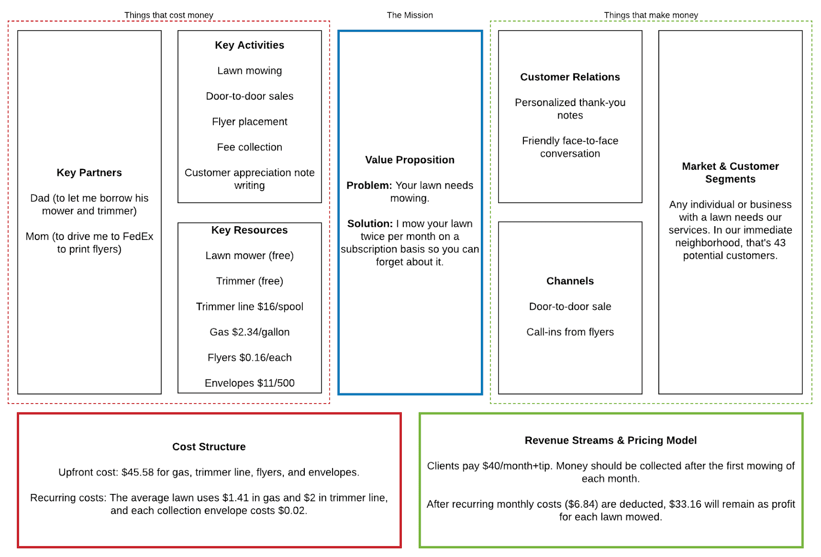 Biz -n- Seen: Business Model Canvas Examples