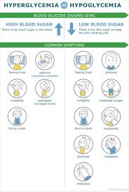 Choosing the right carbohydrates