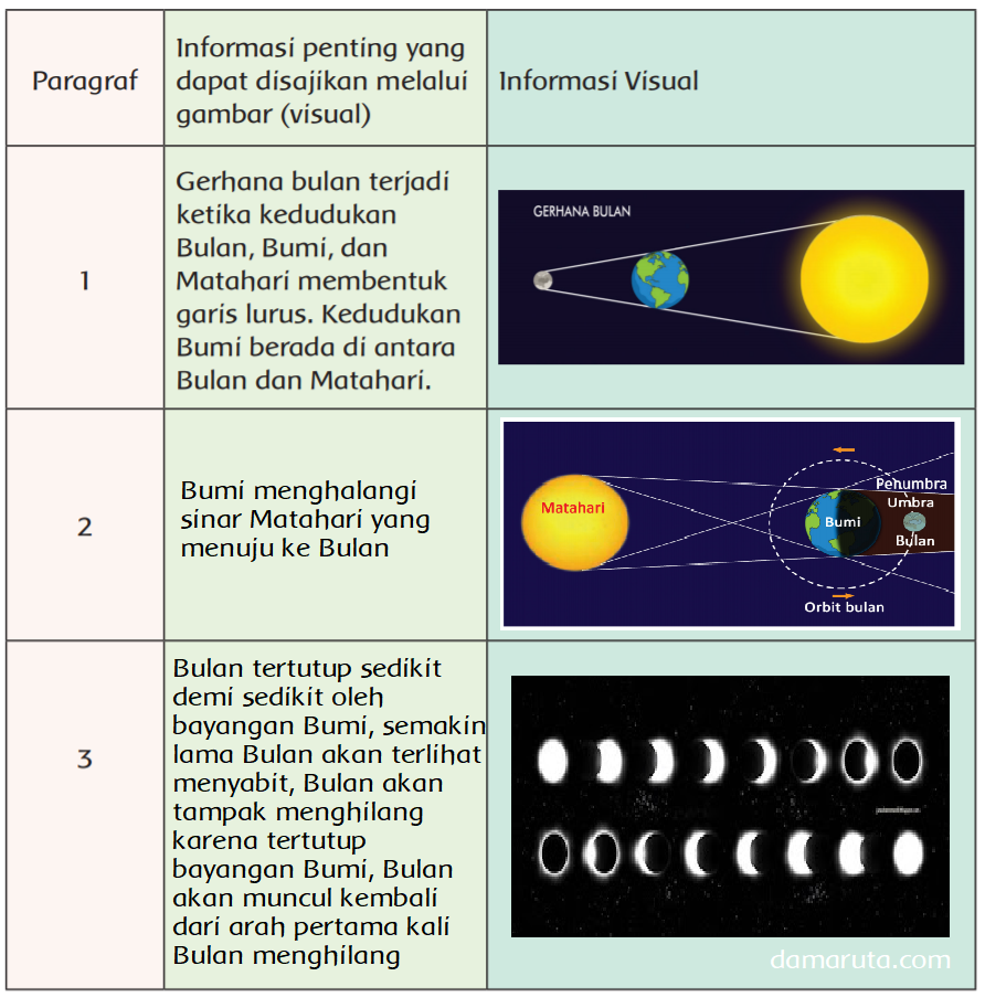 Kelas 6 Tema 8 Subtema 3 Pembelajaran 2 Halaman 102 104 106 Belajar Kurikulum 2013