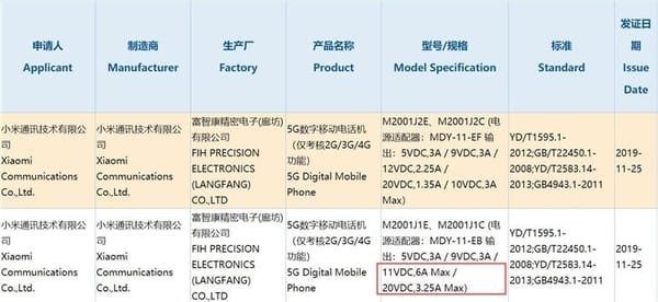 Xiaomi will support MI 10 series with Snapdragon 865 processor and 66W charger