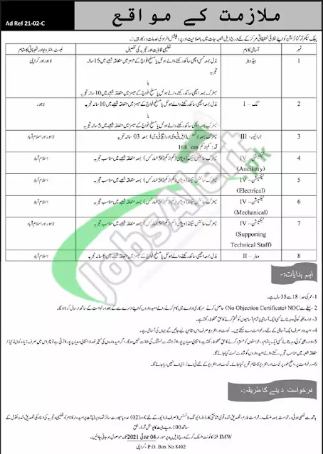 Government jobs in karachi today in pakistan 2021