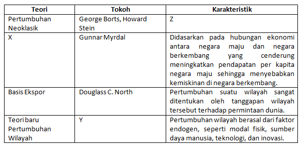 Soal Kunci Jawaban Uji Kompetensi Bab 1 Konsep Wilayah Dan Tata Ruang Gudang Ilmu