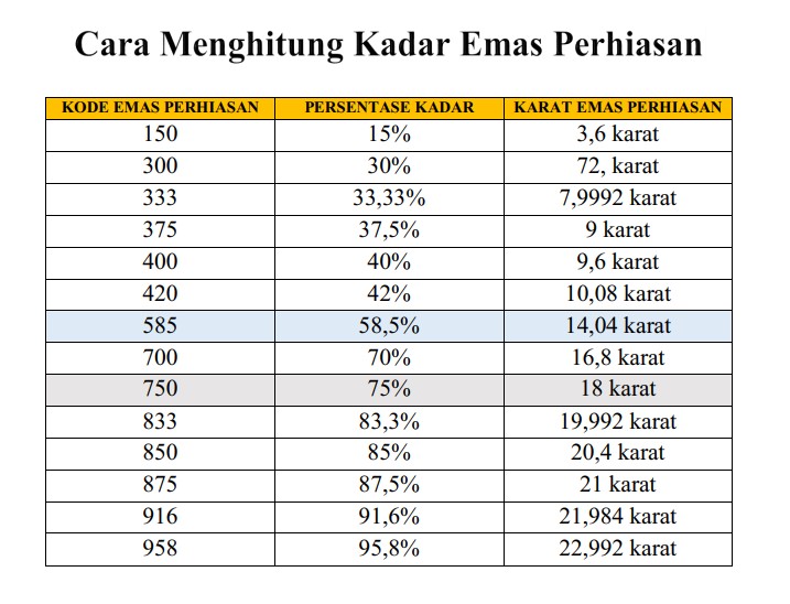 Kadar Emas 375 Berapa Karat?