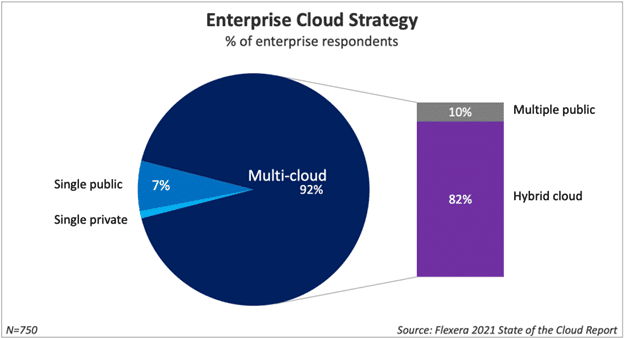 Power of Cloud Application Centric Infrastructure (Cloud ACI) in Service Chaining Cisco Prep, Cisco Learning, Cisco Tutorial and Materials, Cisco Career, Cisco Exam Prep