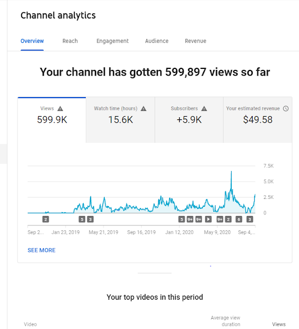 YouTube Basic guide 2021