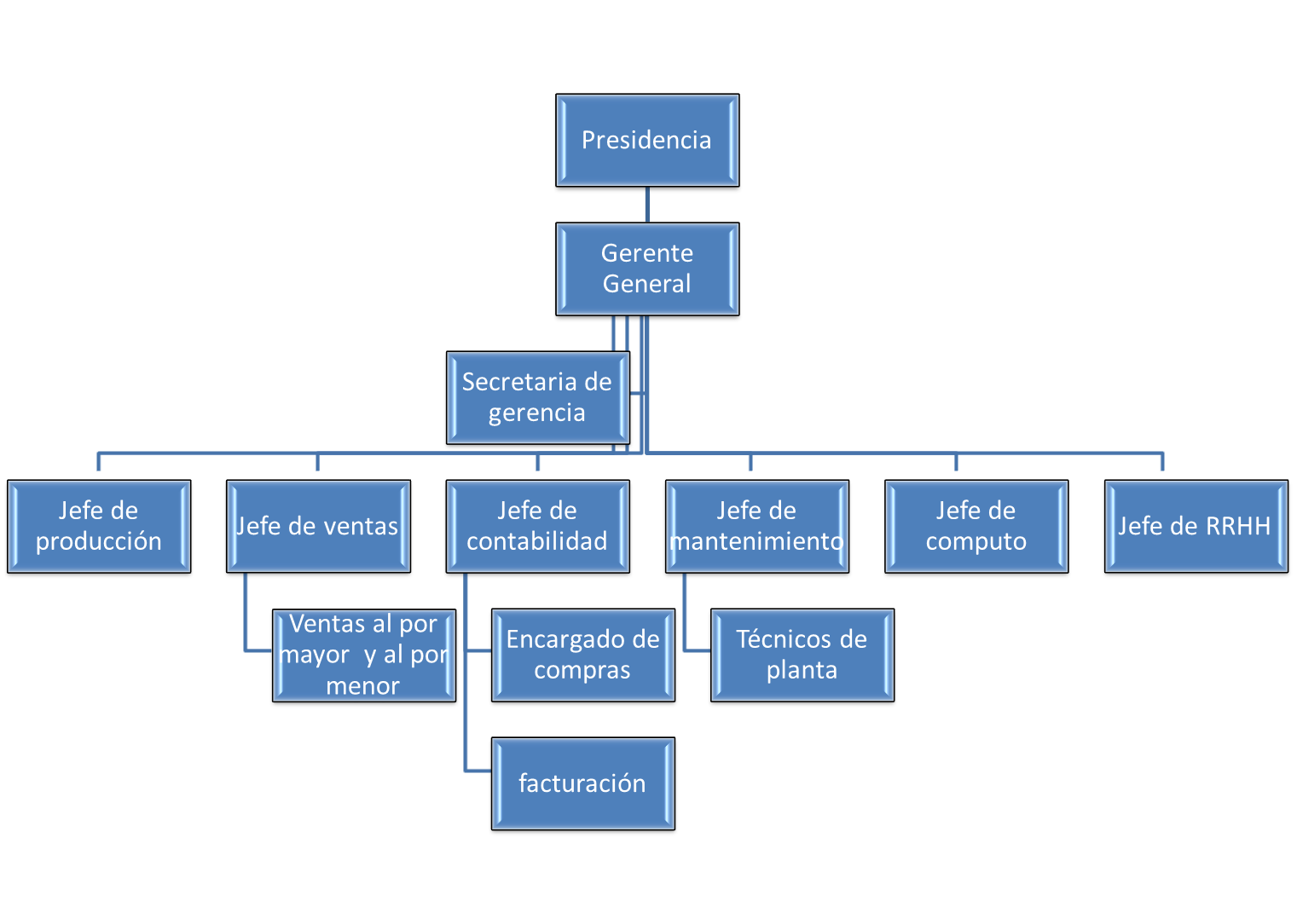 Conoce Y Aprende La Estructura Del