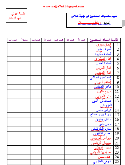 جدول تقييم مادة الرياضيات - النجاح الدراسي - من سنوات الإعدادي إلى الثانوي