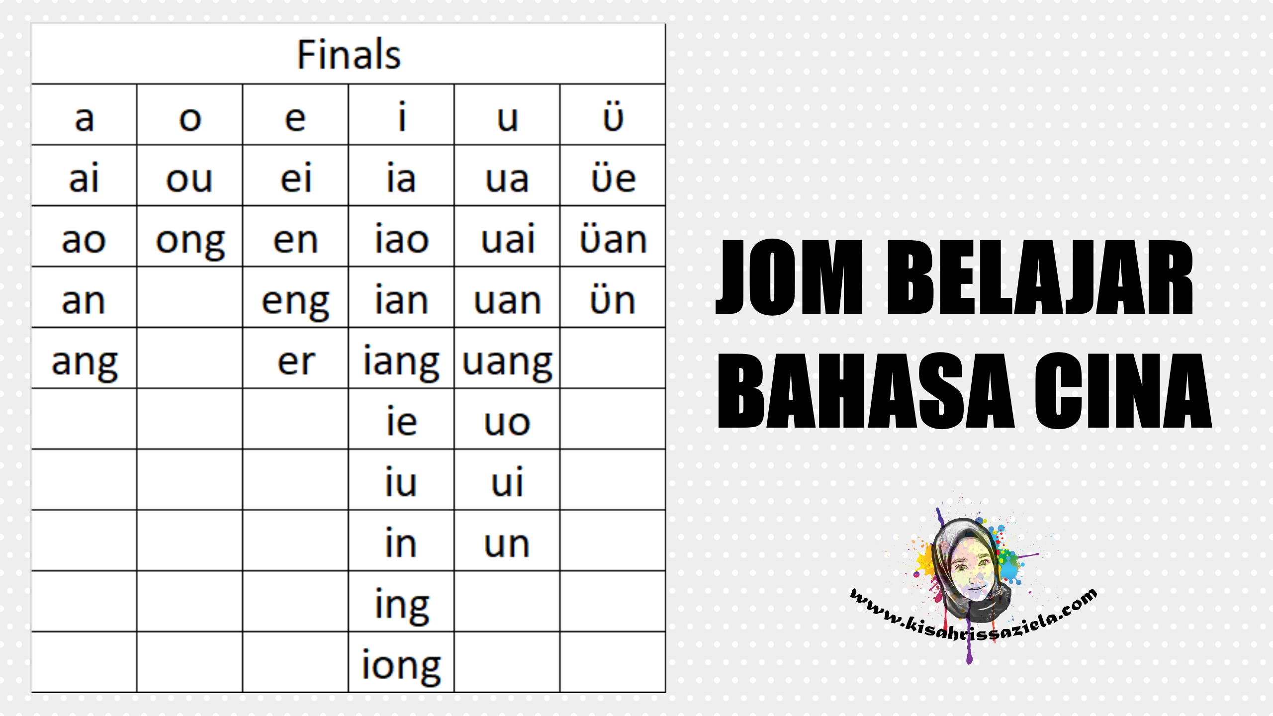 Belajar bahasa inggeris dalam bahasa melayu