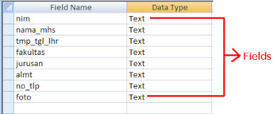 Cara Membuat Database Dengan Microsoft Office Access 2007