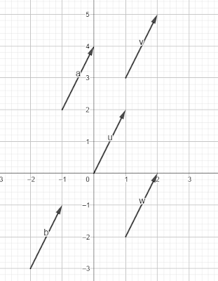 Vectores Geométricos - Que Son y Para Que Sirven - Vectores Equivalentes