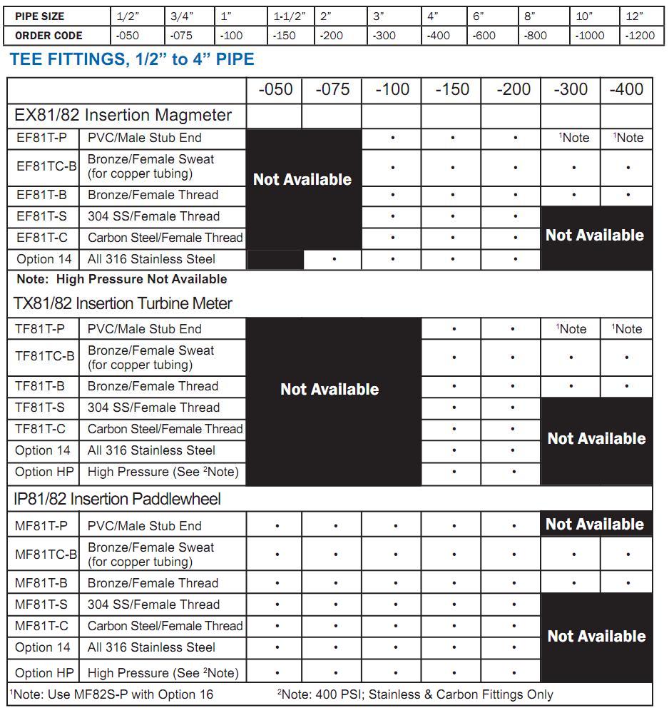 Dxdiag дисплей. Available notes. Available notes. Library. Сердце из блока для записей.