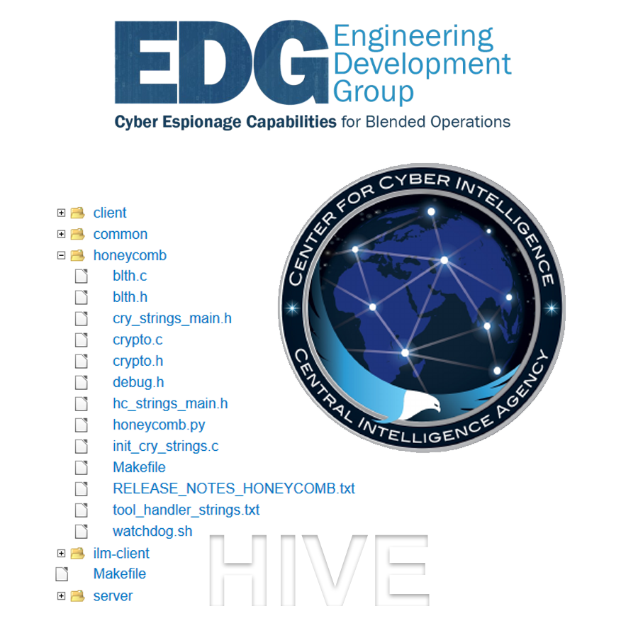 Wikileaks opublikowało dzisiaj kod źródłowy HIVE - platformy CIA do kontroli malware