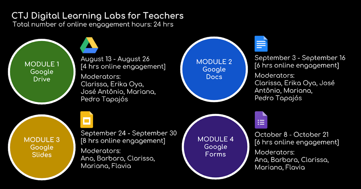 The Digital Learning Lab 2018 Drive Module Coming to a Close