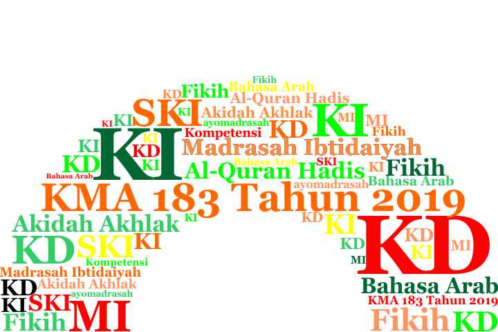 Download Silabus Qurdis Mi Kurikulum 2013 - Guru Paud