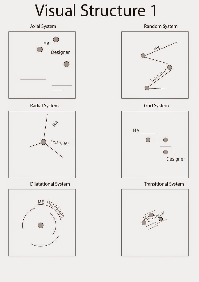 Charles Design Principles: Self Expression Poster: Visual Structure