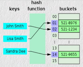 Machine Learning Interview Questions and Answer Programming - New ...