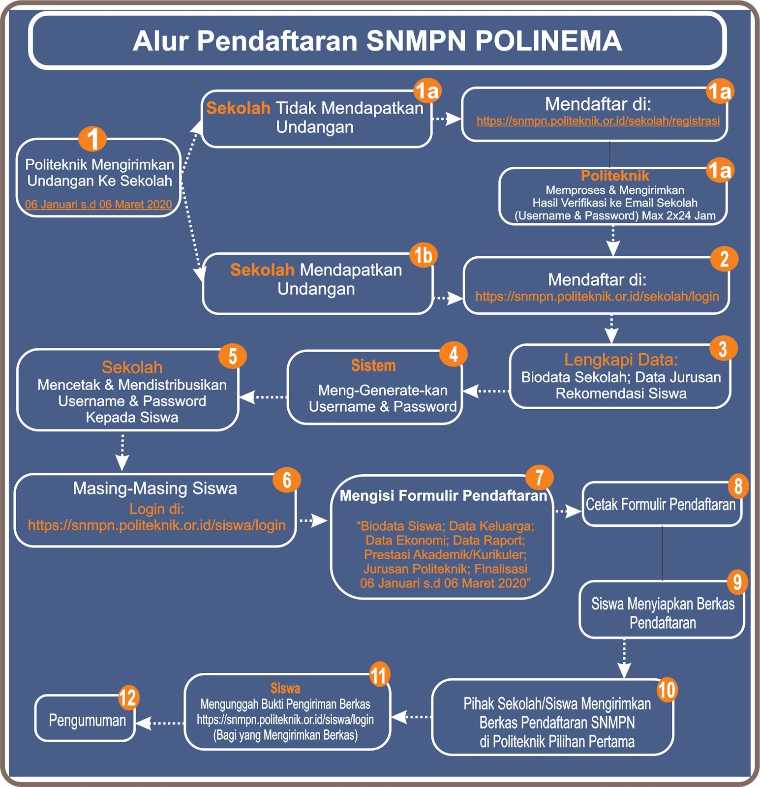 Biaya Kuliah Polinema IlmuSosial.id Biaya Kuliah Polinema IlmuSosial.id