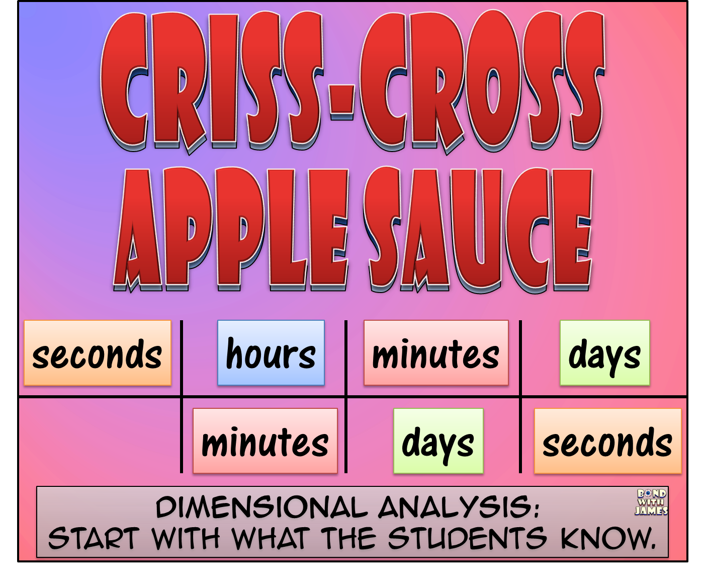 Bond with James Dimensional Analysis Start with what the students know