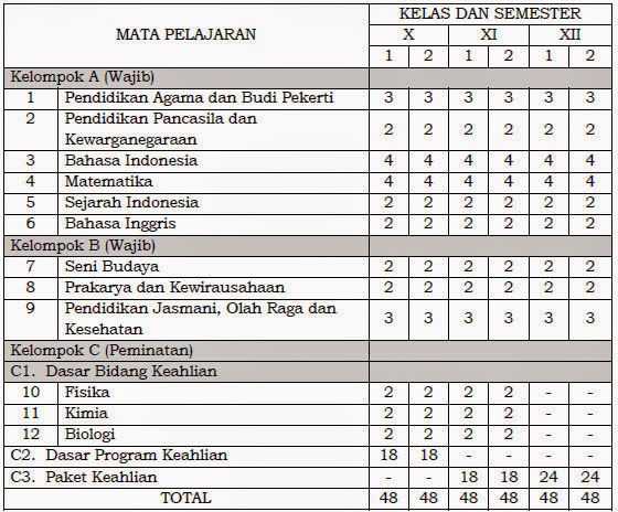 https://1.bp.blogspot.com/-DDEthsWOHU8/U7LSPzhFU8I/AAAAAAAAEW4/xKKo-7p6hWs/s1600/Mata+pelajaran+SMK-MAK+Bidang+Keahlian+Kesehatan.jpg