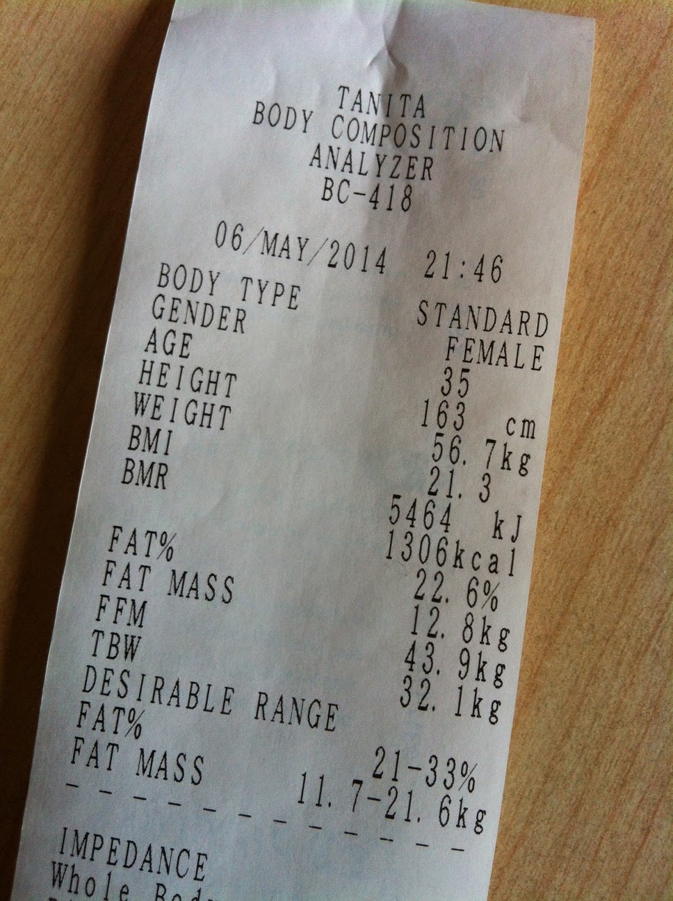 BİR DİYETİSYENİN BESLENME GÜNLÜĞÜ: Mayıs 2014